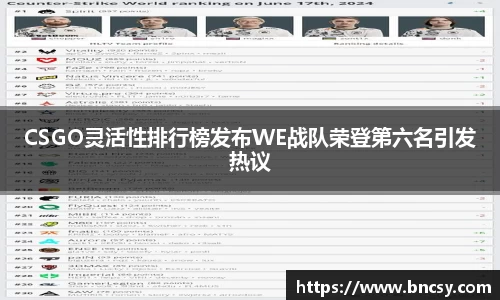 CSGO灵活性排行榜发布WE战队荣登第六名引发热议